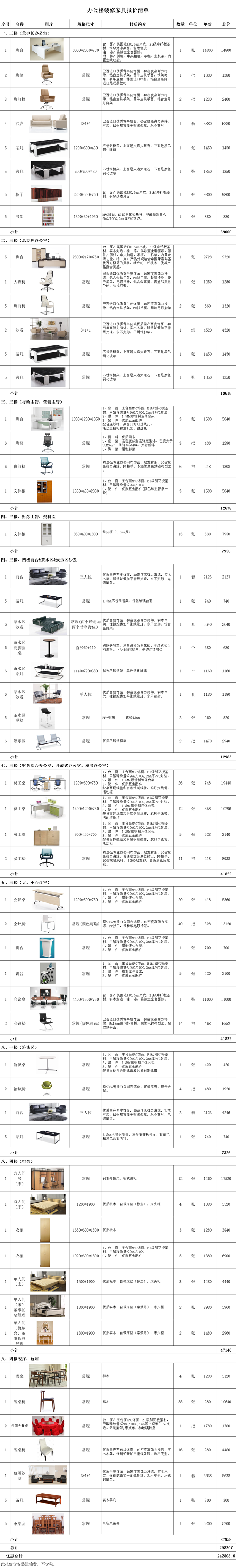 上海装饰公司办公家具报价清单【图】(图1)